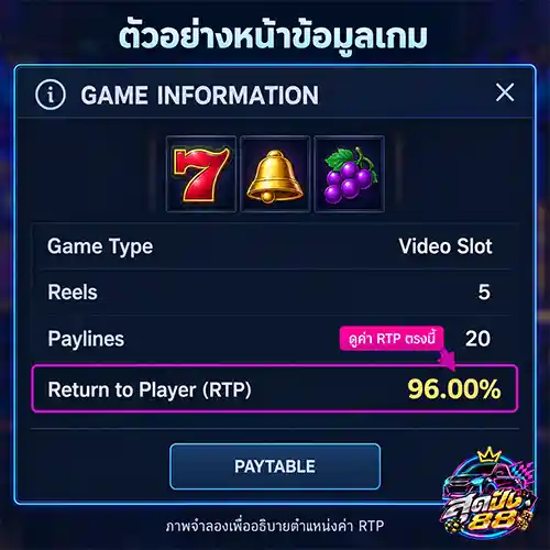 สล็อตที่มี RTP สูง 96